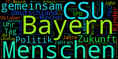 Word cloud of party posts