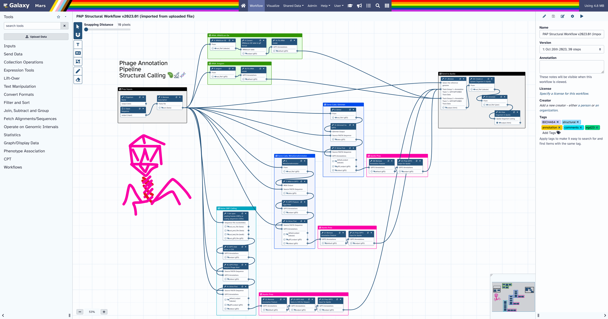 PAP structural workflow in the workflow editor decorated and explained with comments