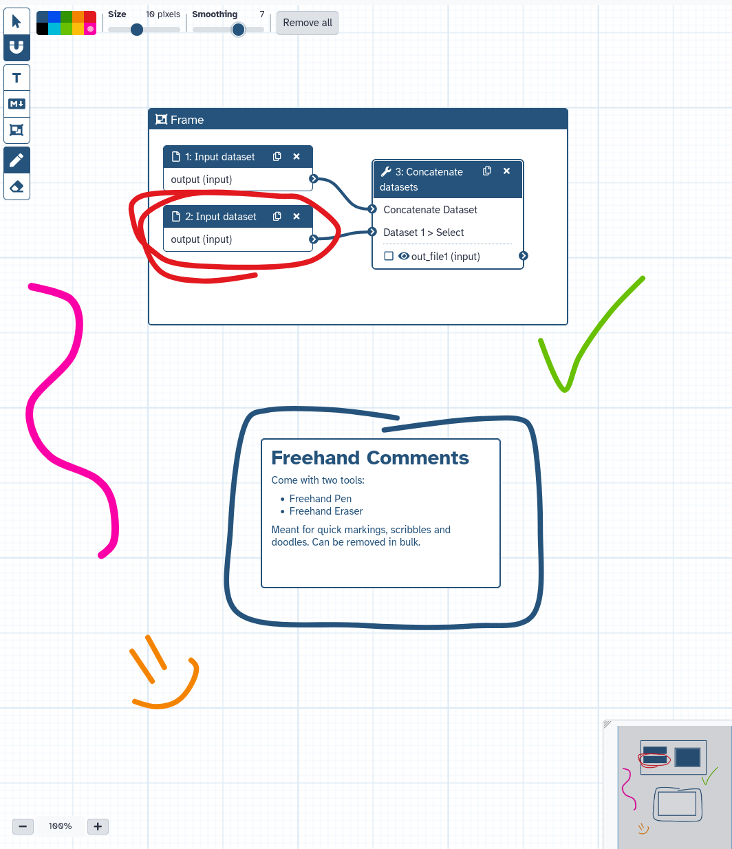 a bunch of freehand comments drawn across an example workflow