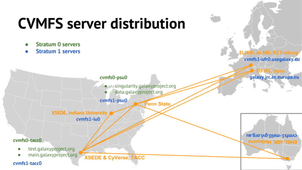 cvmfs-server-distribution