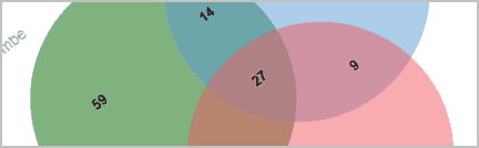Slice of overall workflow