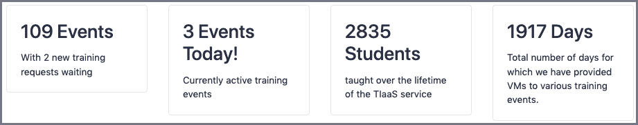 TIaaS Statistics