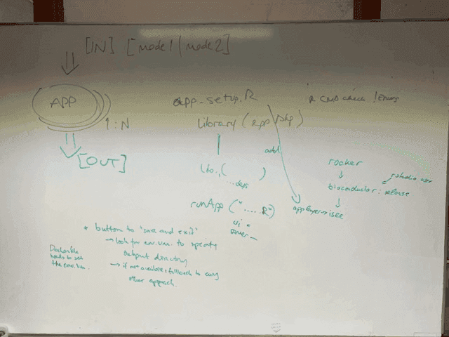 brainstorming