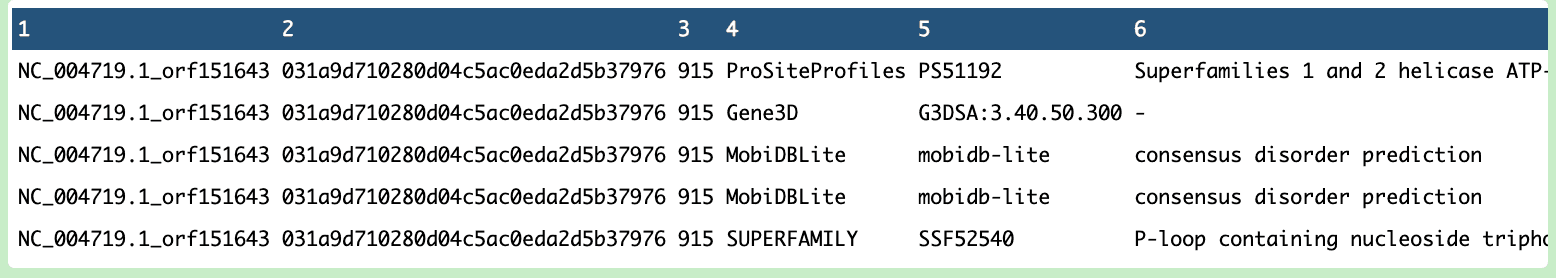 Diagram showing the InterProScan tool output