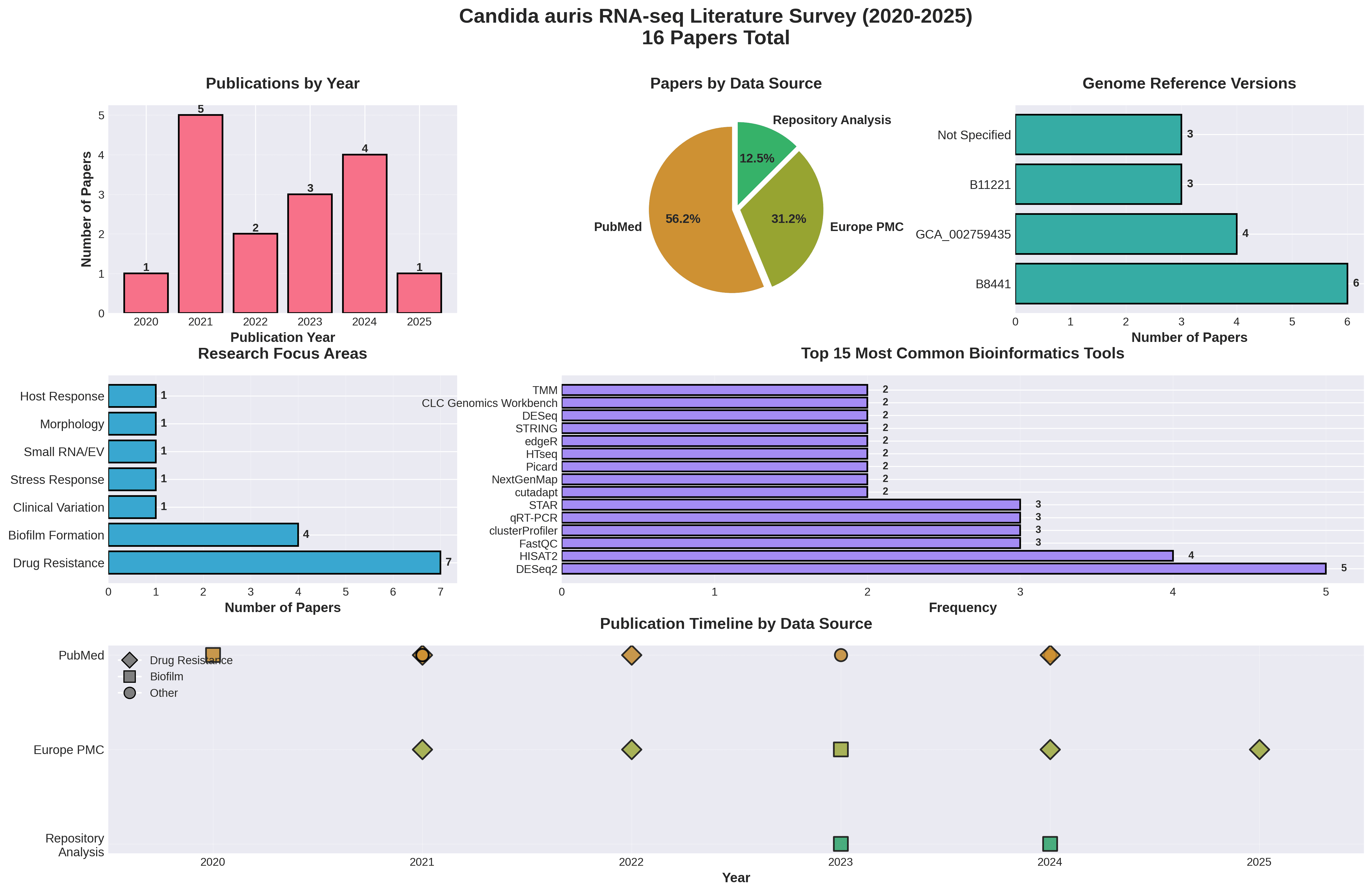 Claude Survey Results