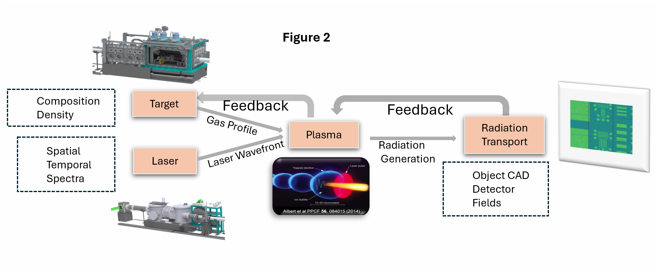 schematic view of the vEPAC computational workflow