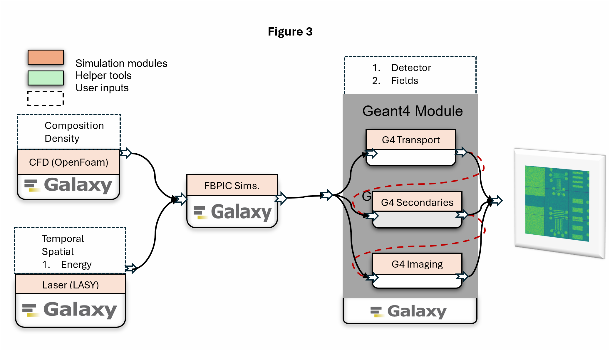 Galaxy workflow schematic for vEPAC