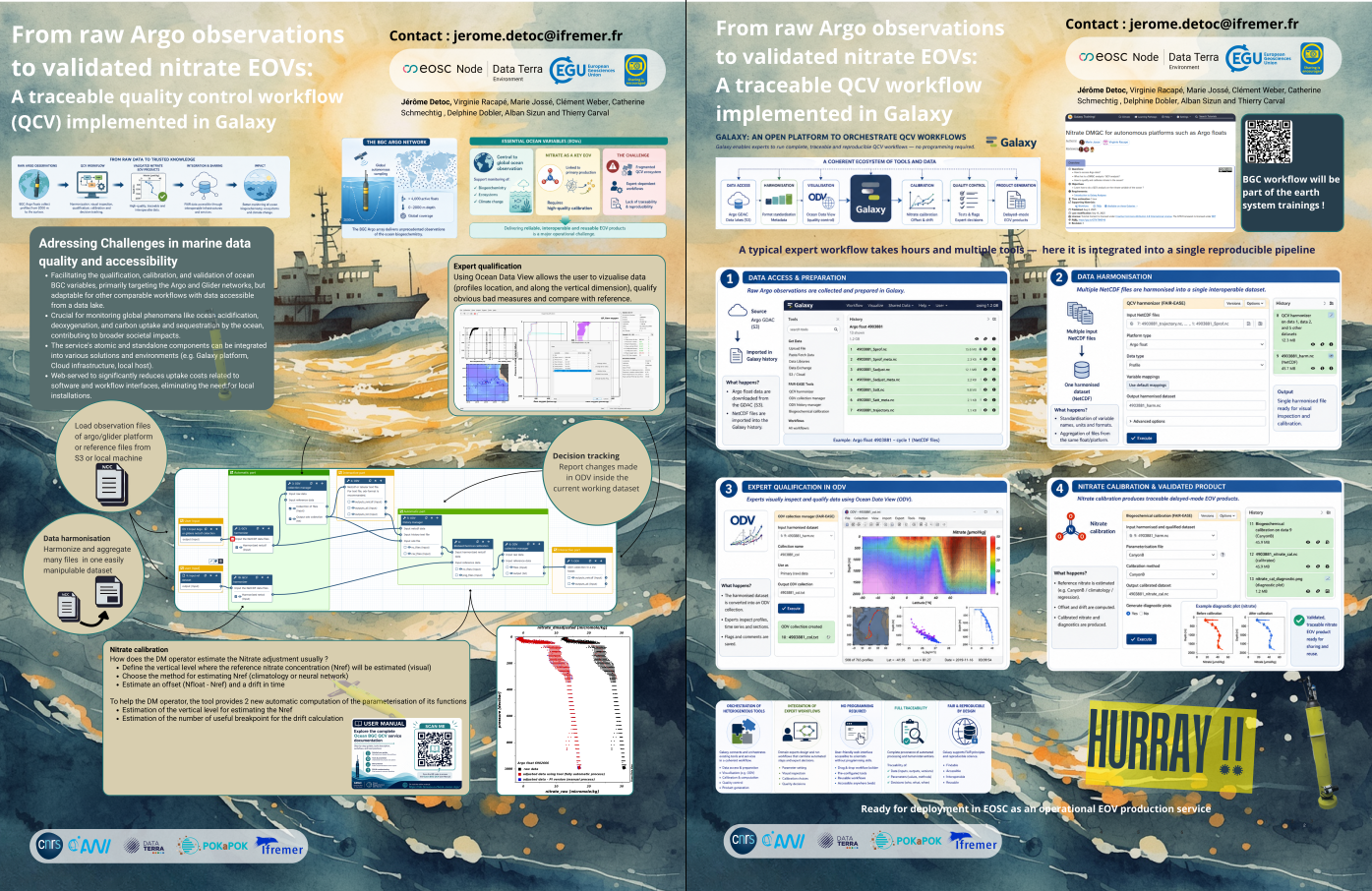 Operationalising essential ocean variables through robust and trusted QCV Workflows