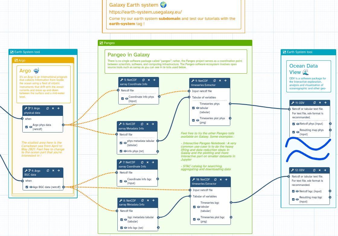 Example of a marine data analysis workflow using Galaxy Europe