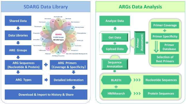 arga